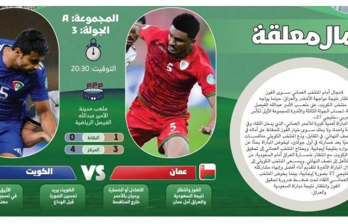 اخبار الرياضة | آمال معلقة