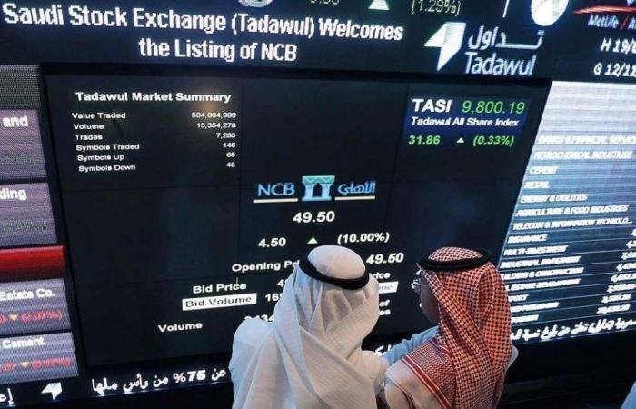 اقتصاد واسواق المال | تاسي يستعيد 55% من خسائر الأسبوع | الخليج الان