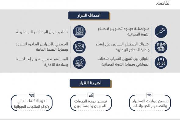 البحرين الان | المبارك: إشراك القطاع الخاص على صعيد المحاجر البيطرية ضمن جهود تعزيز الثروة الحيوانية وزيادة معدلات الاكتفاء الذاتي | الخليج الان البحرينية