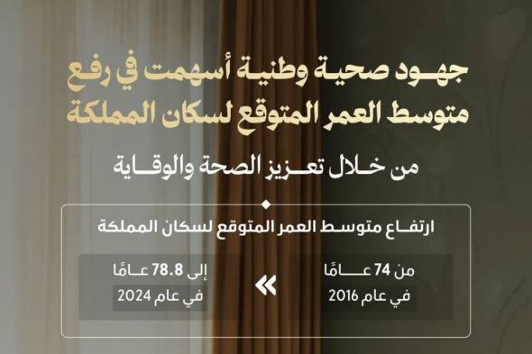 السعودية الان | الصحة: التحول الصحي أسهم في رفع متوسط العمر المتوقع لسكان السعودية إلى 78.8 سنة | الخليج الان